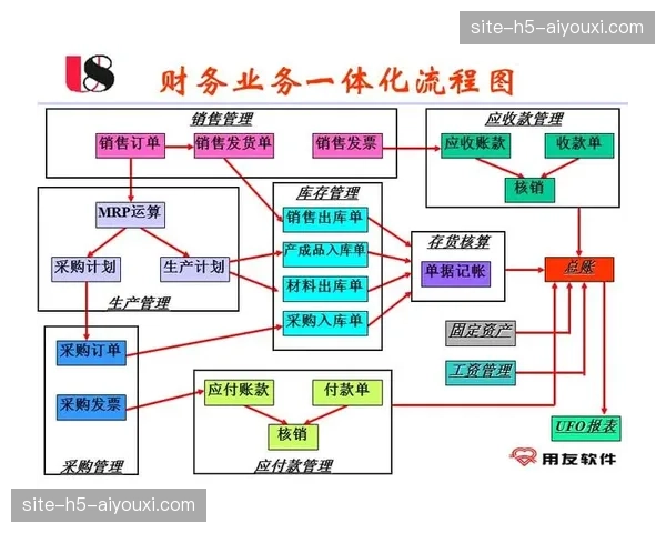 财务结算流程全自动化 正在剥离复杂报销中的人为干预
